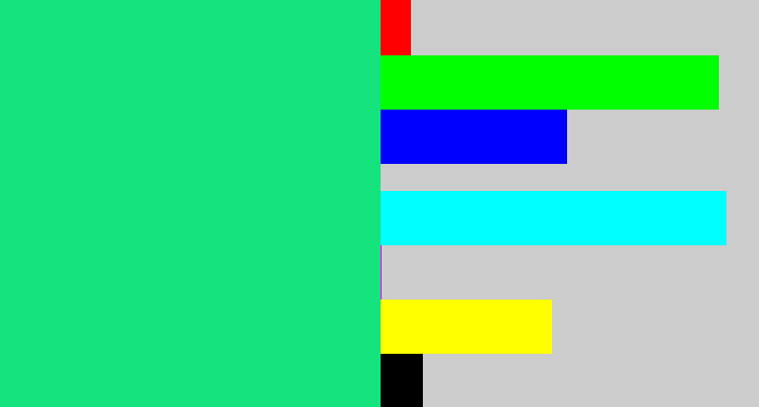 Hex color #15e37d - tealish green