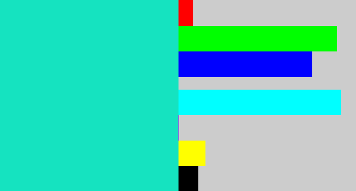 Hex color #15e3c0 - aqua