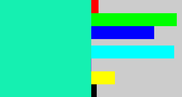 Hex color #15f0b1 - greenish turquoise