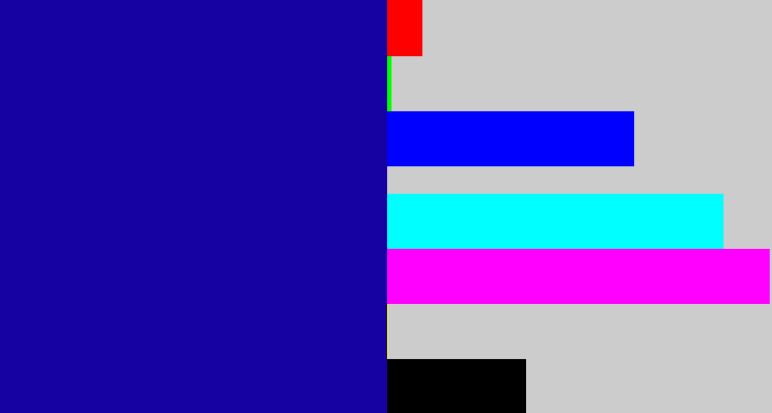 Hex color #1602a3 - ultramarine