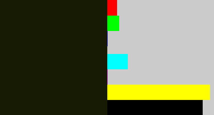 Hex color #161b01 - almost black