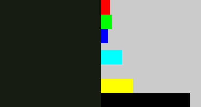 Hex color #161c13 - almost black