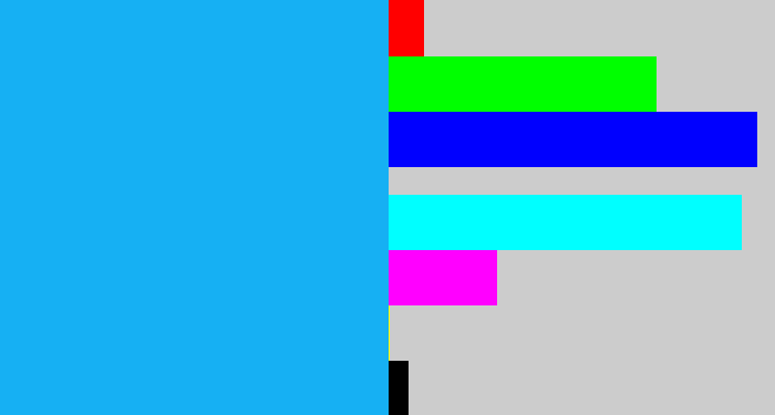 Hex color #16b0f3 - azure