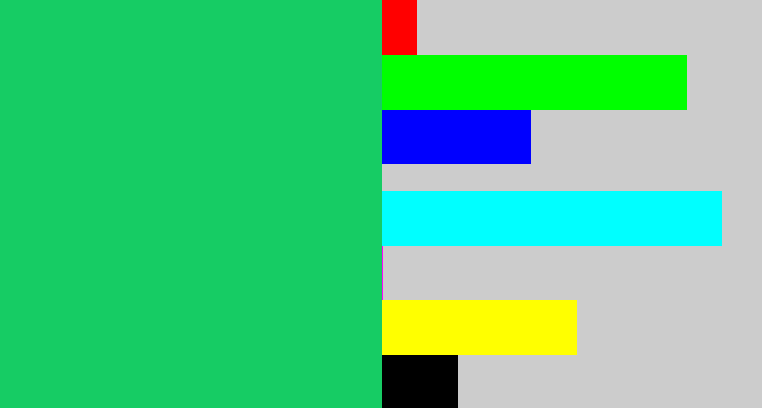 Hex color #16cc64 - algae green