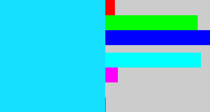 Hex color #16e0ff - neon blue