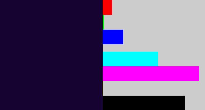 Hex color #170332 - midnight purple