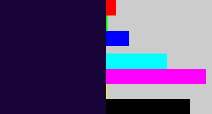Hex color #170335 - midnight purple