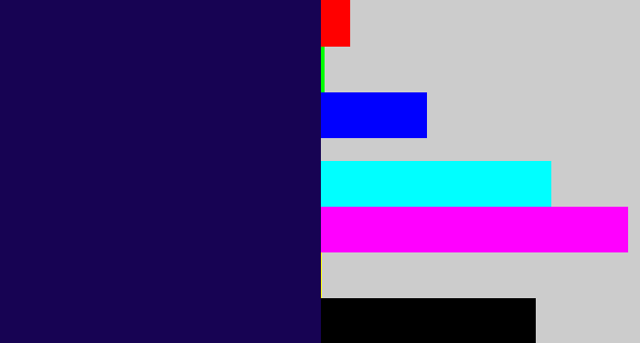 Hex color #170353 - dark indigo