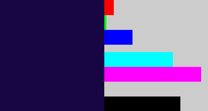 Hex color #170544 - dark indigo