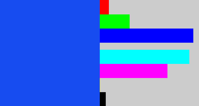 Hex color #174cf0 - azul