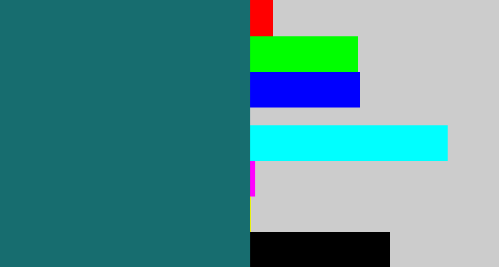 Hex color #176d6f - blue green