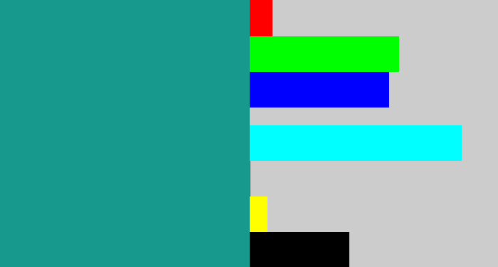 Hex color #17998e - blue/green