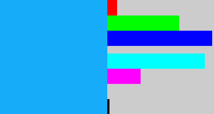 Hex color #17acf9 - azure