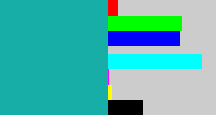 Hex color #17aea8 - topaz