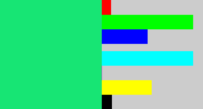 Hex color #17e574 - tealish green