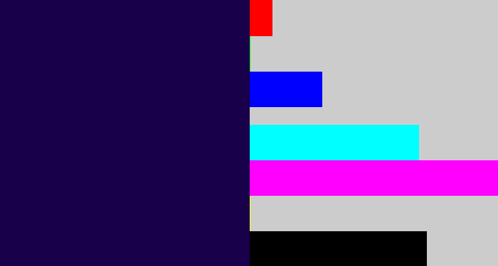 Hex color #18004a - dark indigo