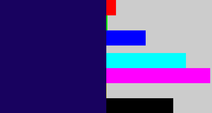 Hex color #18025f - dark indigo