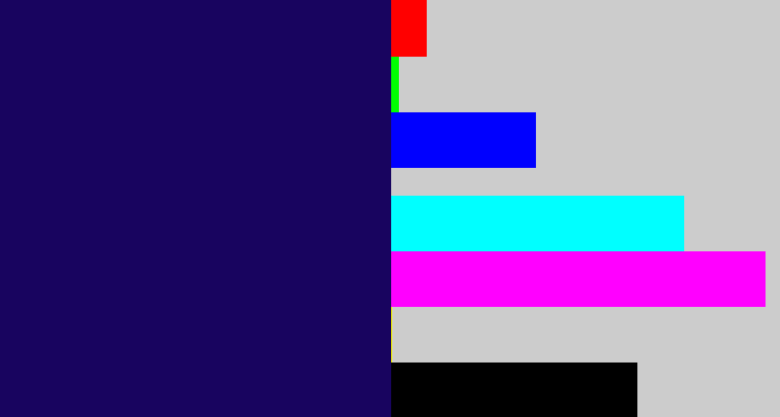 Hex color #18045f - dark indigo