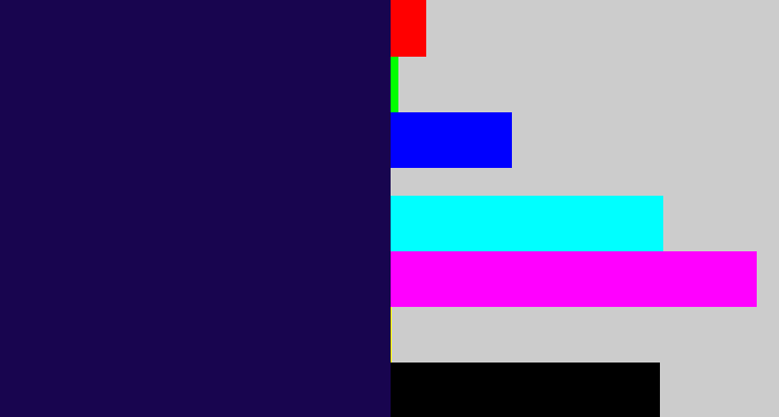 Hex color #18054f - dark indigo
