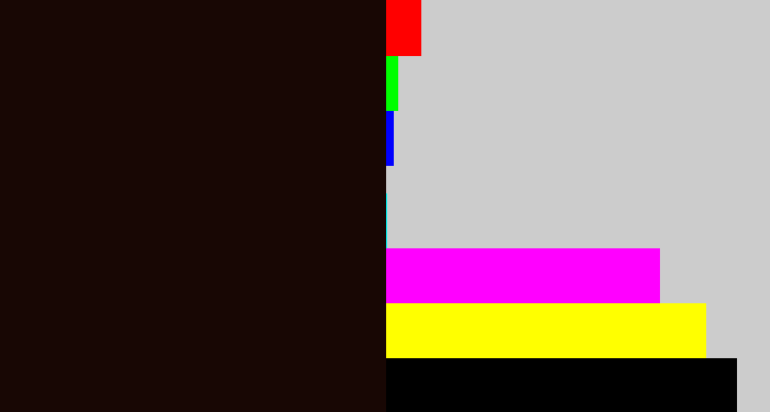 Hex color #180704 - very dark brown
