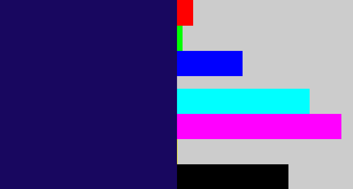 Hex color #18075f - dark indigo