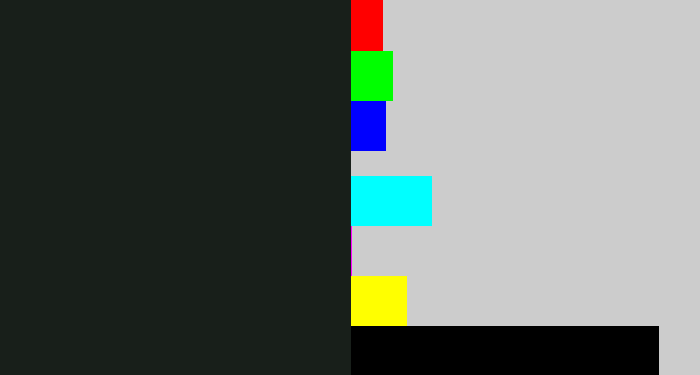 Hex color #181f1a - dark