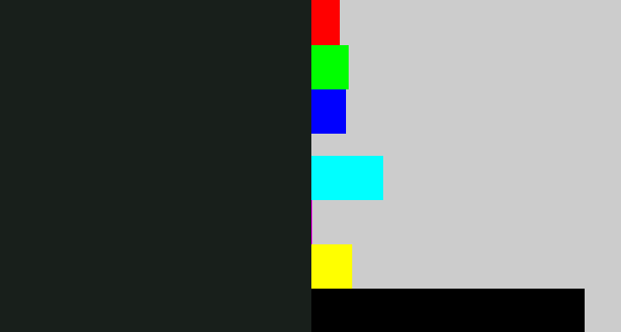 Hex color #181f1b - dark