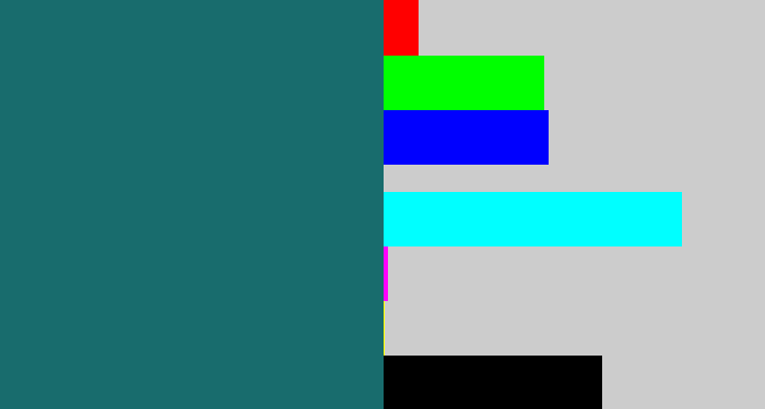 Hex color #186c6d - blue green