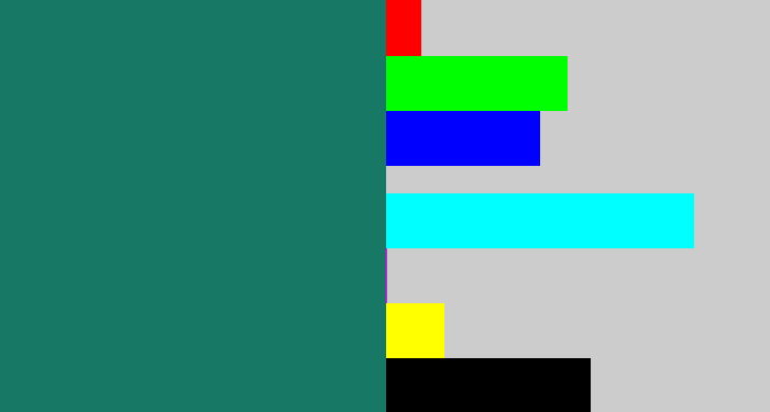 Hex color #187866 - blue green