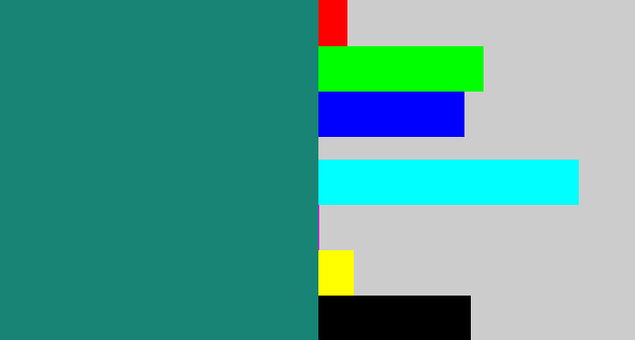 Hex color #188475 - blue green