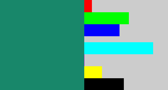 Hex color #18876a - blue green