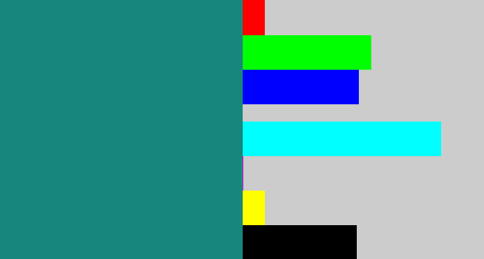 Hex color #18877b - blue green