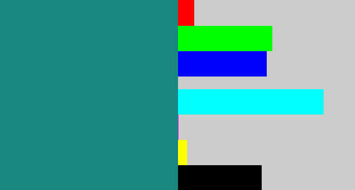 Hex color #188780 - greenish blue