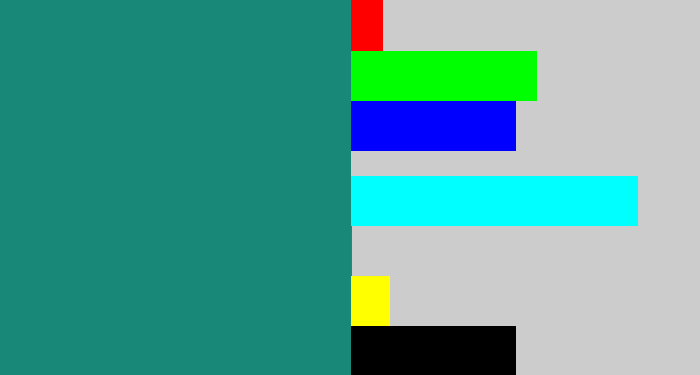 Hex color #188879 - blue green