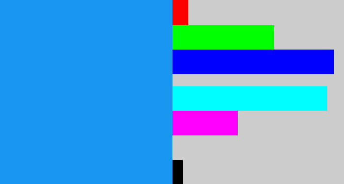 Hex color #1896f0 - azure