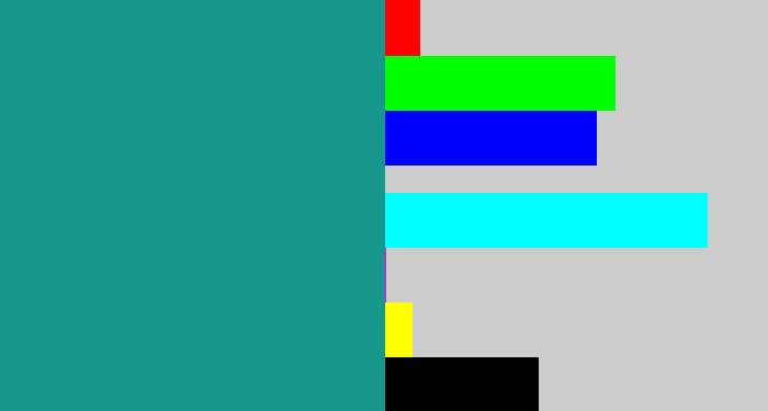 Hex color #18988d - blue/green