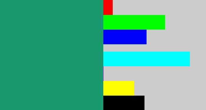 Hex color #189a6c - viridian