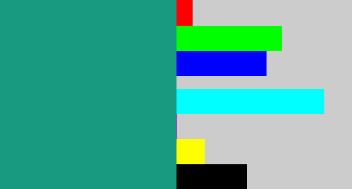 Hex color #189a81 - blue/green