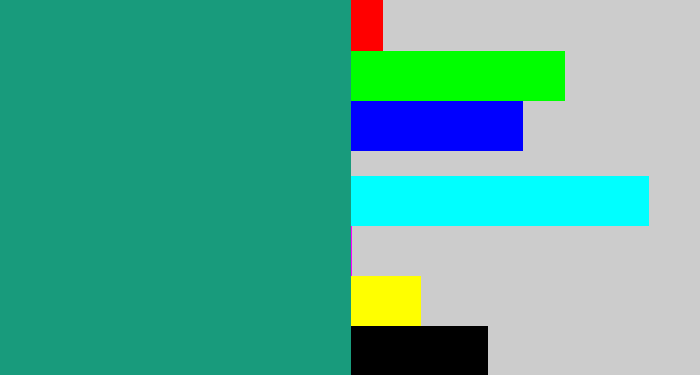 Hex color #189b7c - bluish green