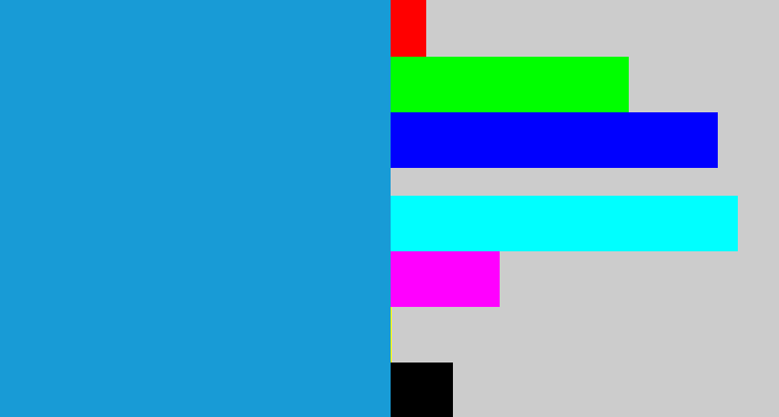 Hex color #189bd6 - water blue
