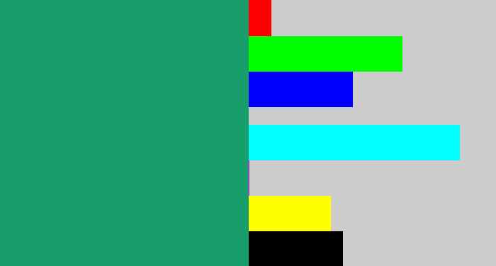 Hex color #189e6a - viridian
