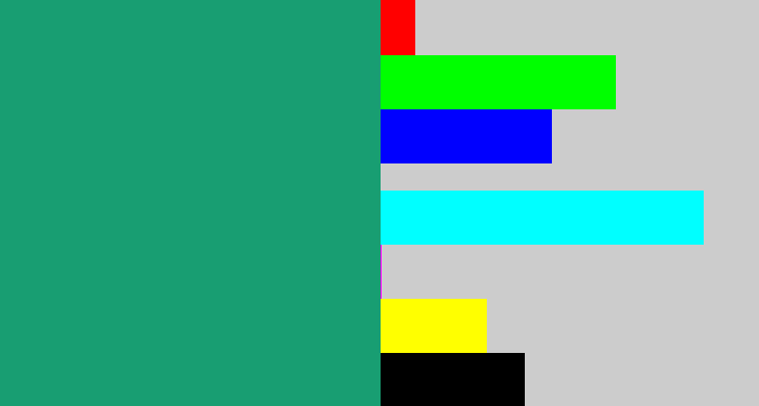 Hex color #189e72 - bluish green