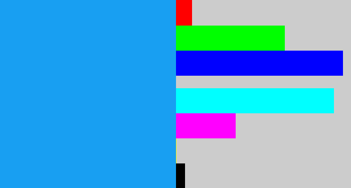 Hex color #189ff2 - azure