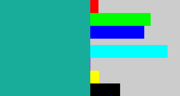 Hex color #18ac9a - blue/green