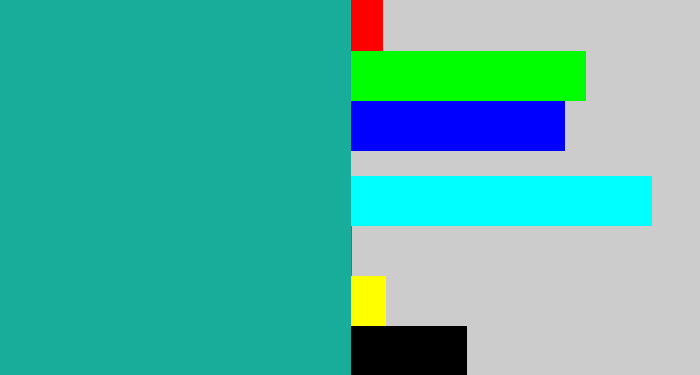Hex color #18ac9b - blue/green