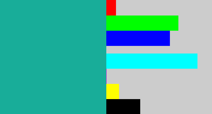 Hex color #18ad99 - blue/green