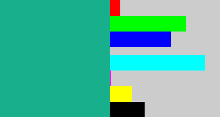 Hex color #18af8c - green blue
