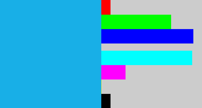 Hex color #18afe7 - azure