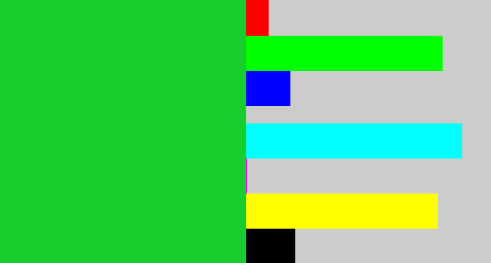 Hex color #18cd2e - green