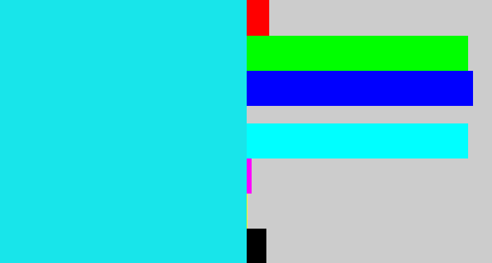 Hex color #18e5ea - bright aqua